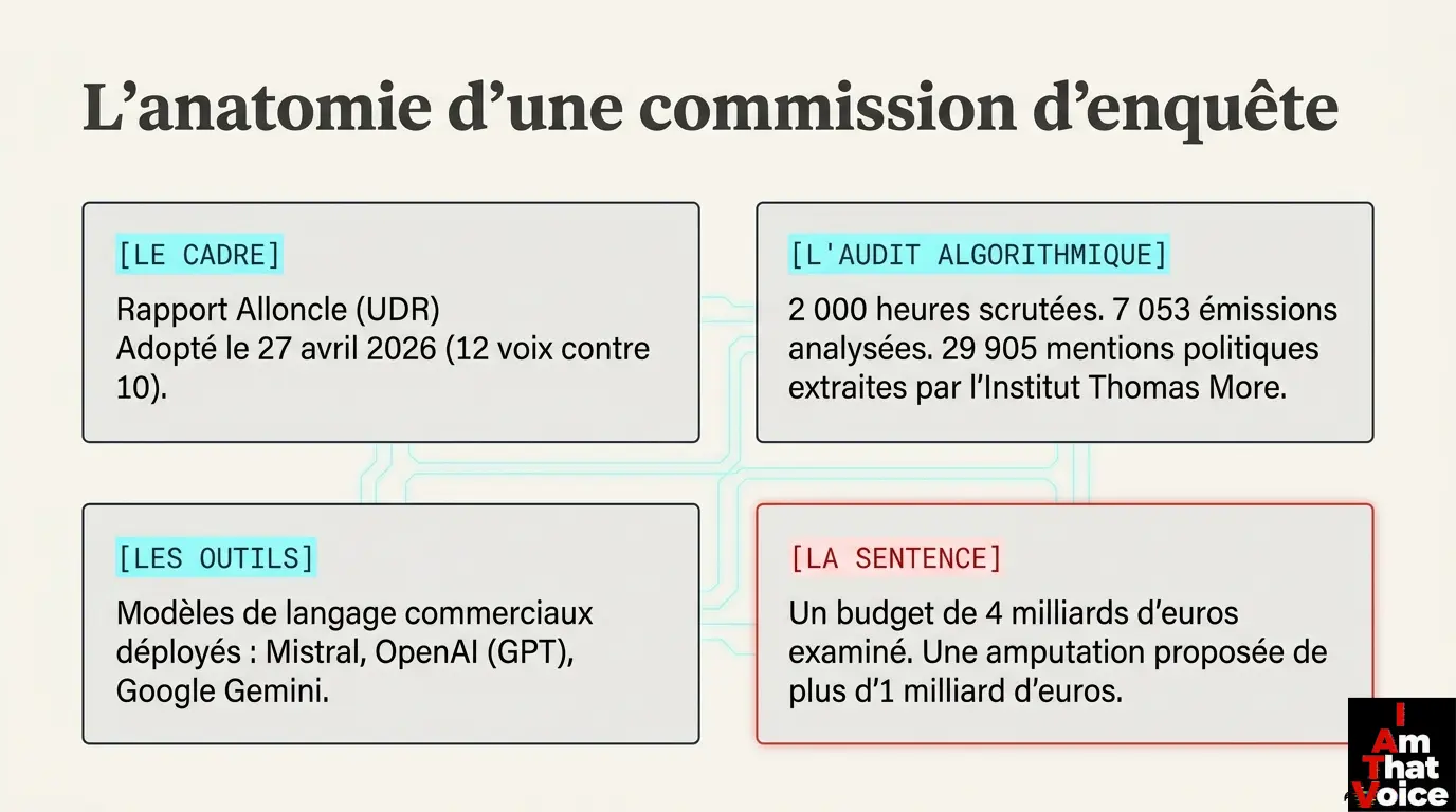 L&rsquo;anatomie d&rsquo;une commission d&rsquo;enquête