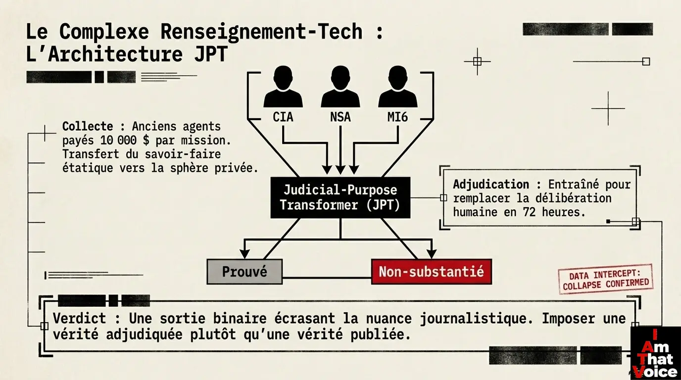 Le Complexe Renseignement-Tech : L&rsquo;Architecture JPT. Une sortie binaire écrasant la nuance journalistique.