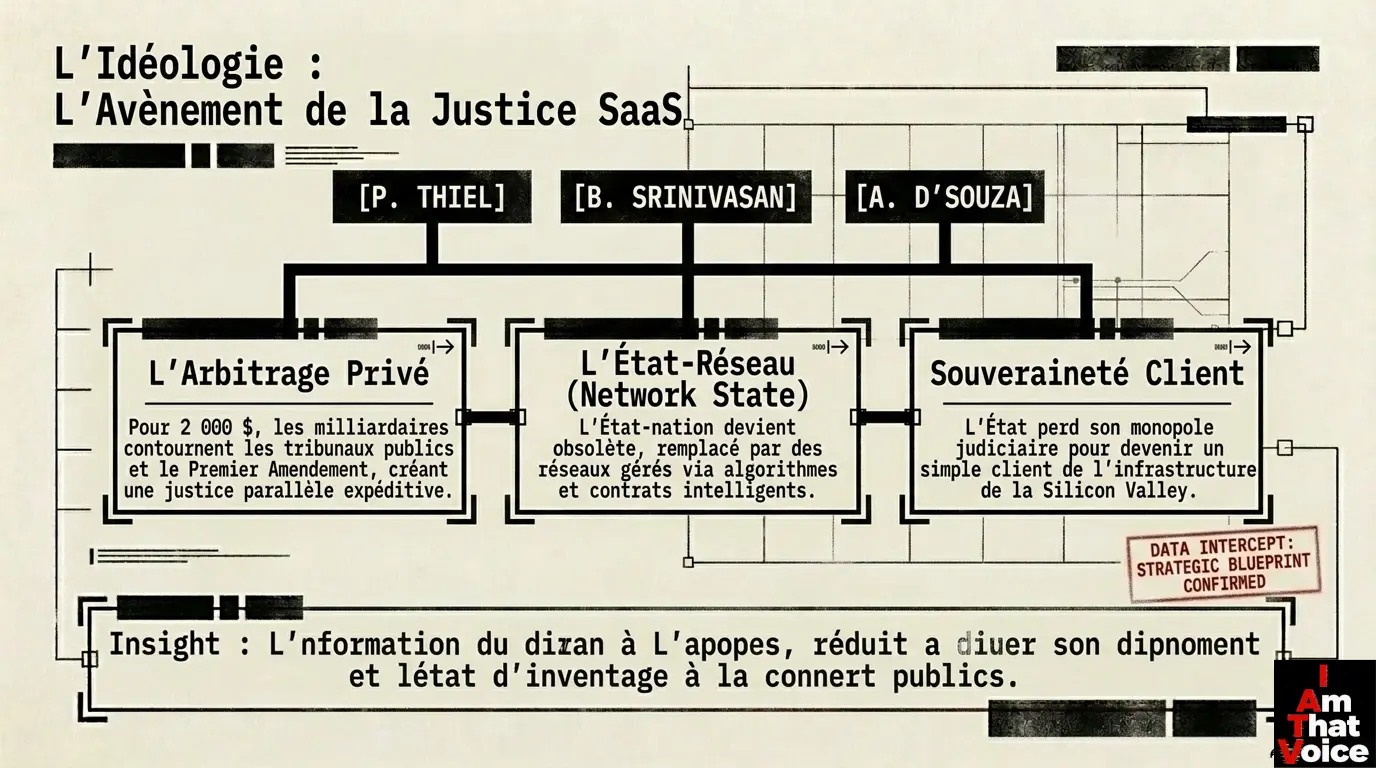L&rsquo;Idéologie : L&rsquo;Avènement de la Justice SaaS. Souveraineté Client et État-Réseau.