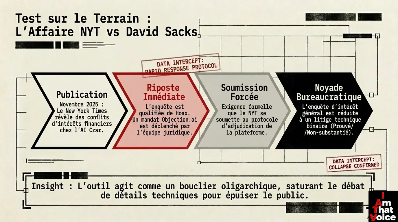 Test sur le terrain : L&rsquo;Affaire NYT vs David Sacks. Le bouclier oligarchique en action.