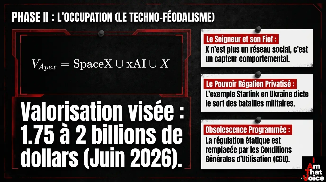 Phase II : L&rsquo;Occupation (Le Techno-Féodalisme). Valorisation visée : 1.75 à 2 billions de dollars.