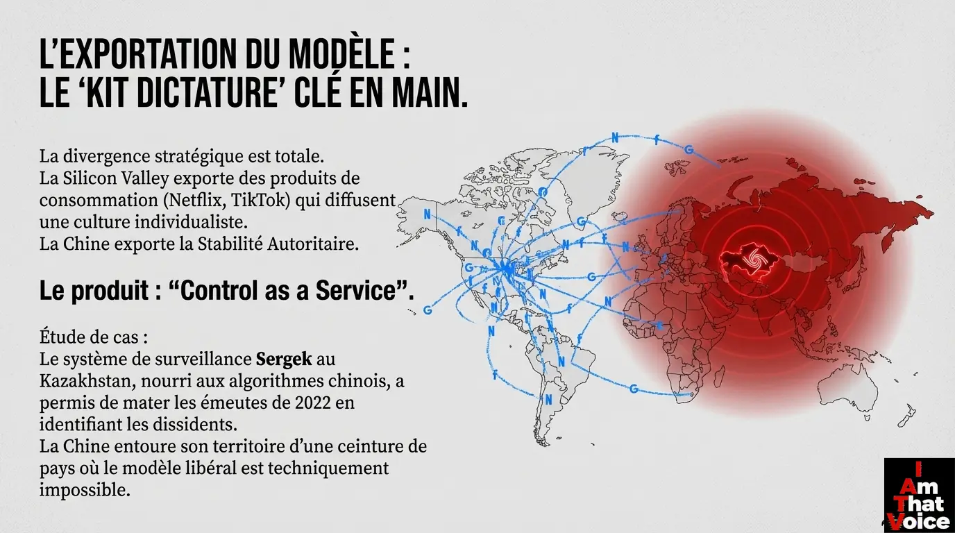 L’exportation du modèle — le Kit Dictature clé en main