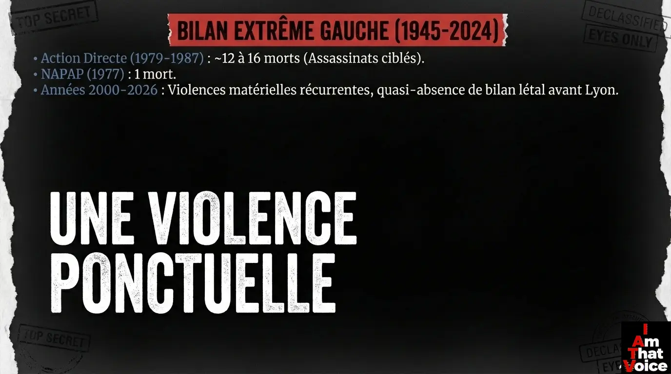 Bilan extrême gauche 1945-2024 — une violence ponctuelle